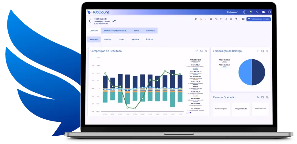 Hubcount Bi Dashboard Laptop em tela do ecossistema Questor