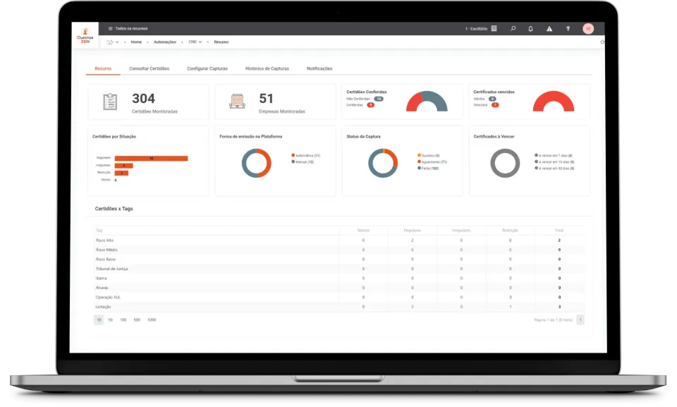 Questor Caixa Postal Dashboard Certidoes em tela do ecossistema Questor