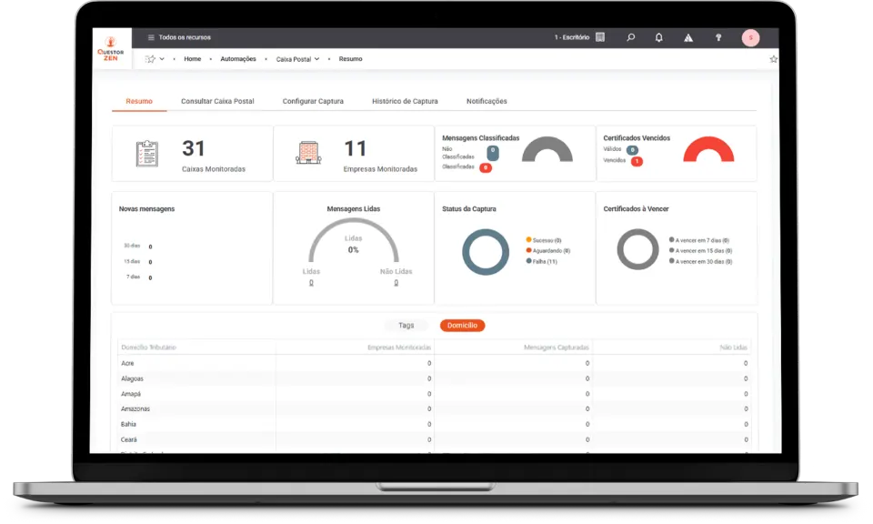 Caixa Postal Ecac Dashboard Laptop em tela do ecossistema Questor